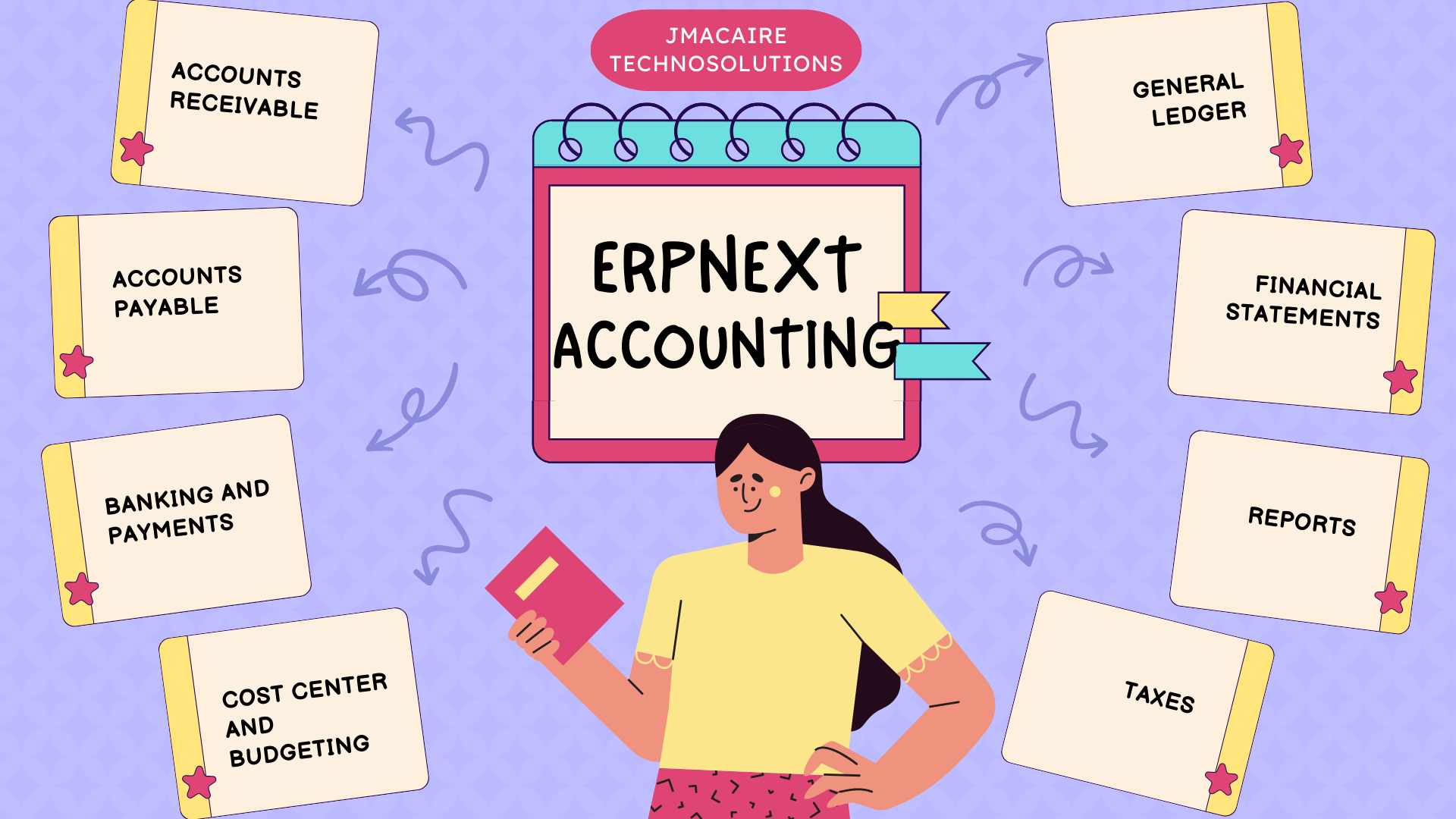 Migrating Accounting to ERPNext - Cover Image